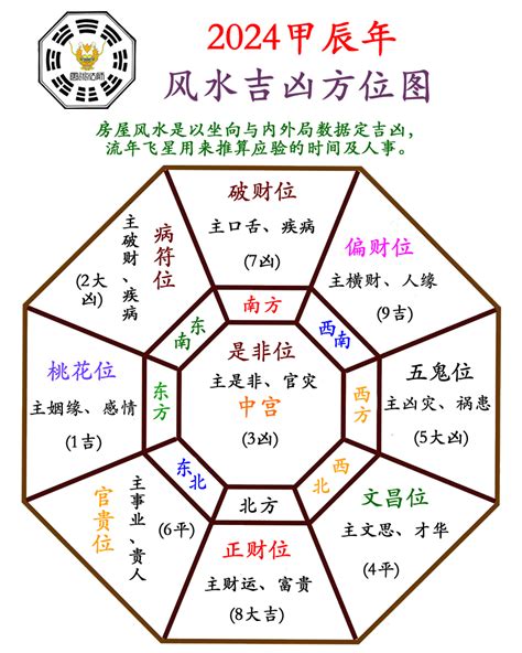 風水方位圖|【風水特輯】風水師如何找出房子吉凶方位？如何旺宅…